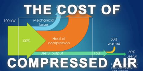 compressed air leak cost calculator|Annual Energy Costs From Air Leaks ROI Calculator 